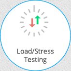 Load/Stress Testing